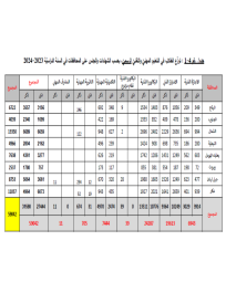 التعليم المهني 2023-2024