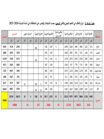 التعليم المهني 2024-2025