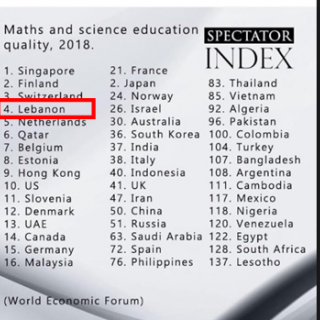 حقيقة نتيجة إحتلال لبنان المرتبة الرابعة من بين 137 دولة في جودة تعليم مواد…