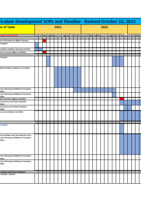 Curriculum Development SOPs and Timeline - revised August 2023